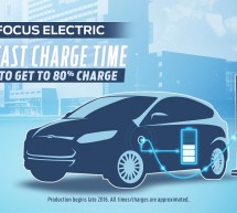 Ford Focus Electric stiže iduće godine