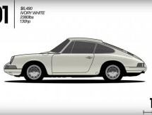 Kako je evoluirao Porsche 911 od 1964. do danas (VIDEO)