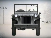 Kako je evoluirao Jeep tokom 75 godina (VIDEO)