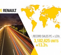 Novi prodajni rekord Renault Grupe