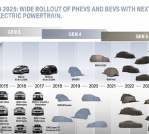 BMW iduće godine planira prodati dvostruko više električnih automobila