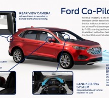 Ford će globalno nuditi Co-Pilot 360